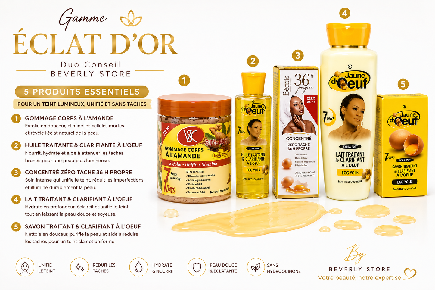 Duo Conseil Beverlystore – Gamme Jaune d'Œuf Éclat Intense