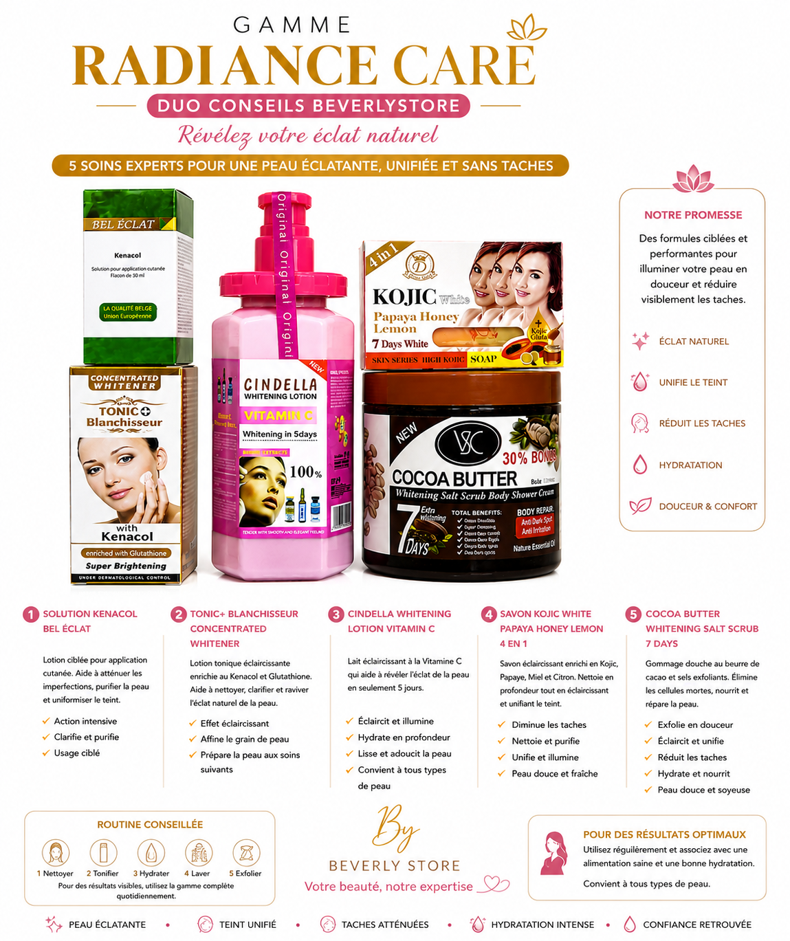 Duo Conseil Beverlystore – Gamme Cindella Vitamin C Éclat